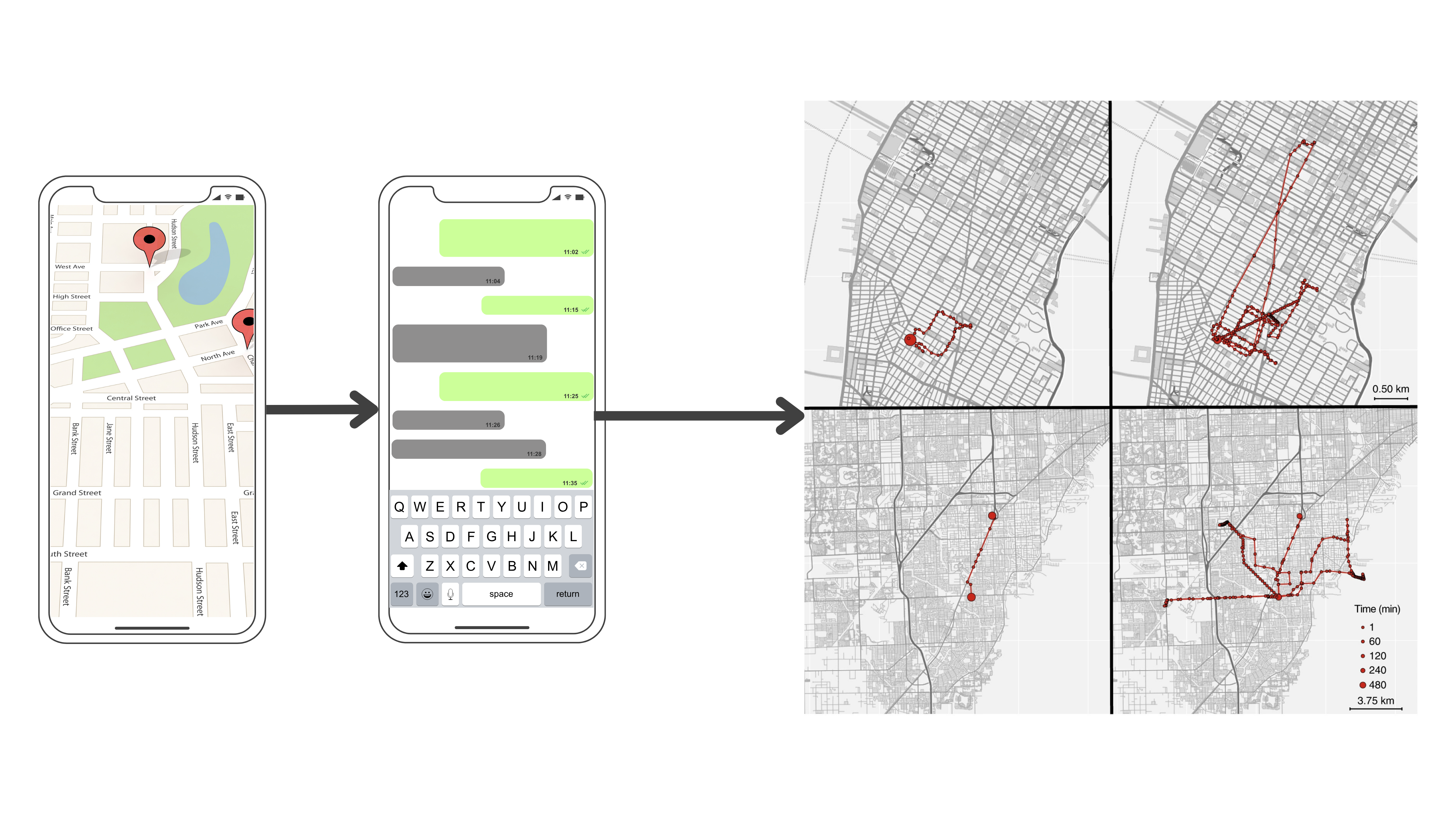 GPS Graphics